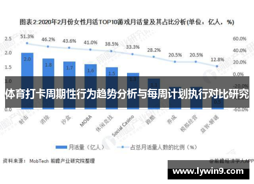 体育打卡周期性行为趋势分析与每周计划执行对比研究