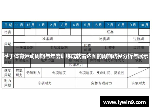 基于体育运动周期与年度训练成就雷达图的周期路径分析与展示
